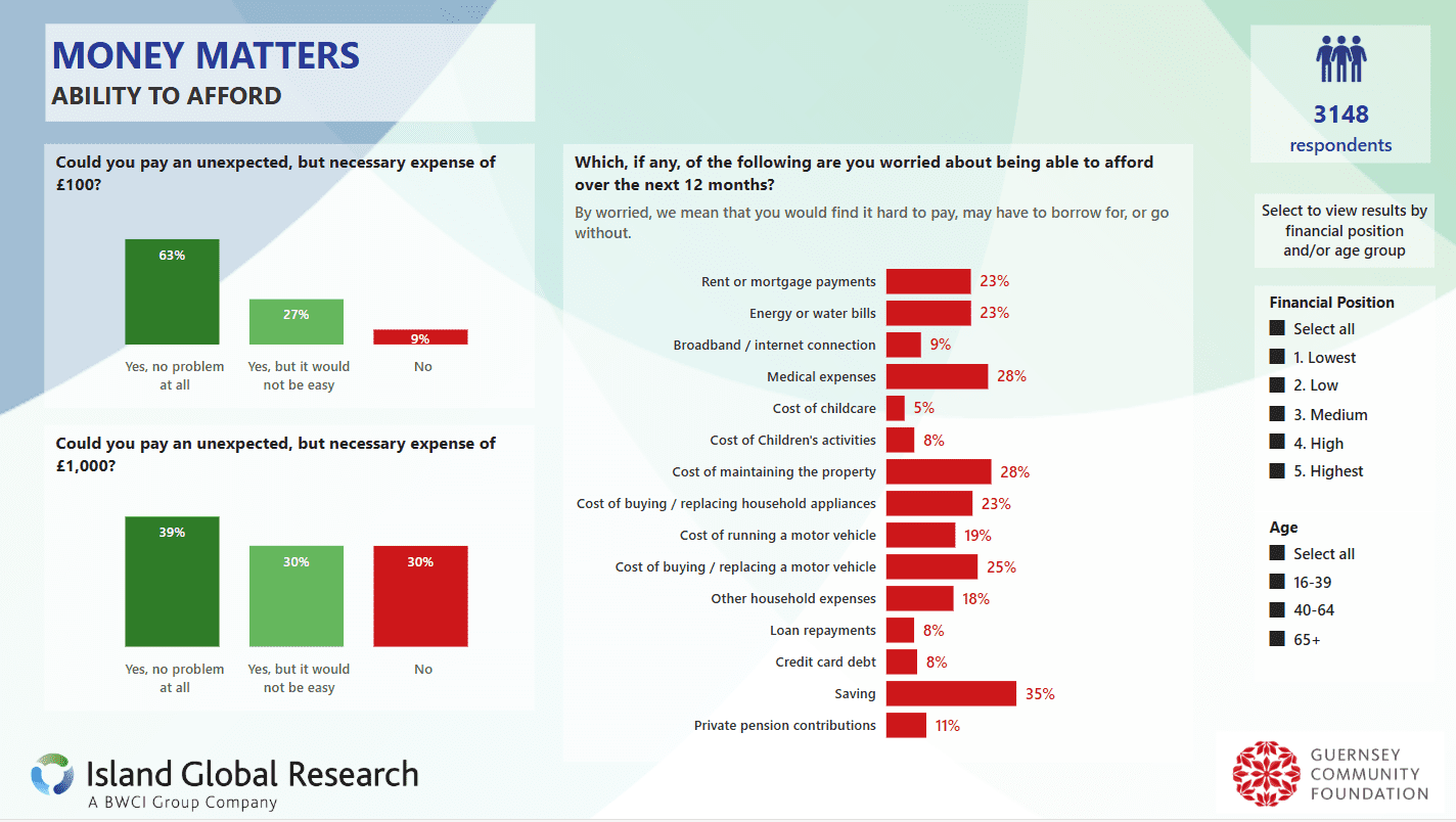Screenshot of interactive Living in Guernsey Survey report